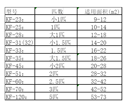 乌海空调维修