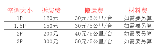 乌海空调移机及费用电话在哪里找